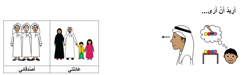 "I want to see family and friends" symbol in Arabic.